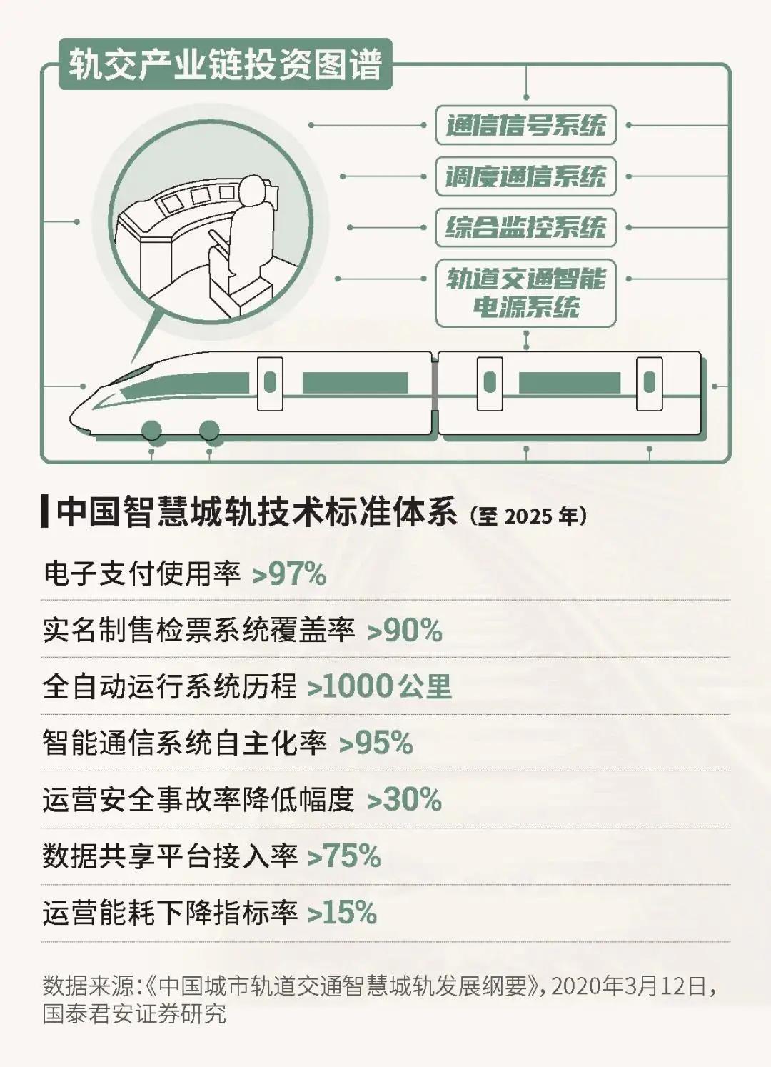 转型之路 第5页